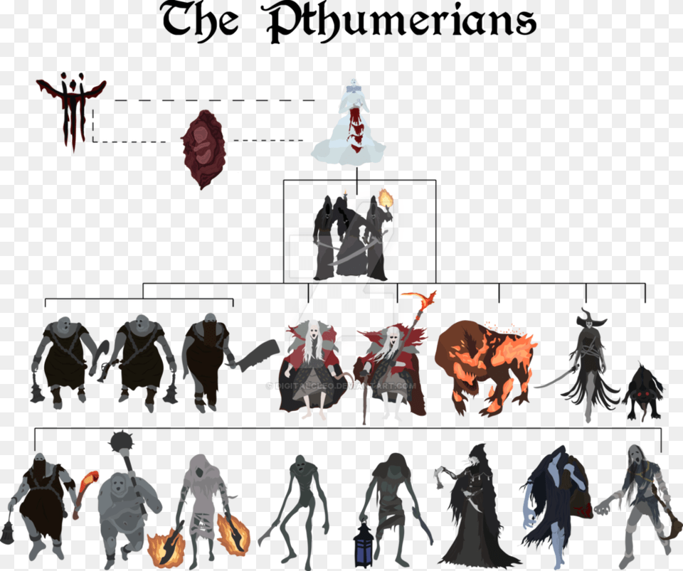 Bloodborne Clipart Cap Bloodborne Pthumerians, Art, Collage, Person, Baby Png