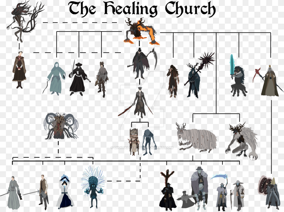 Bloodborne Clipart Weather Bloodborne The Healing Church Members, Person, Book, Comics, Publication Png Image