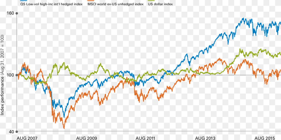 Bloomberg As Of August, Chart Free Png Download