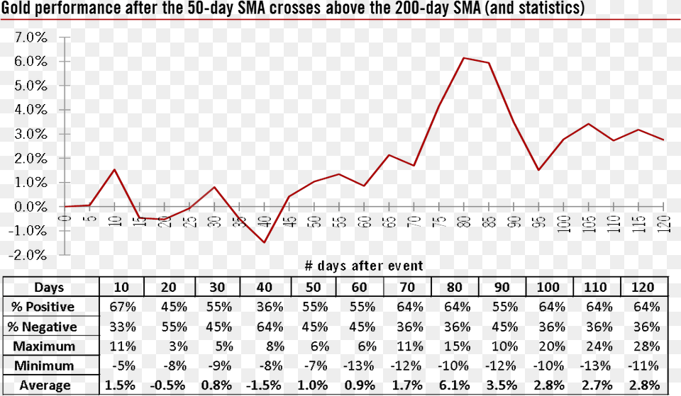 Bloomberg Finance L Number, Chart, Plot Png Image