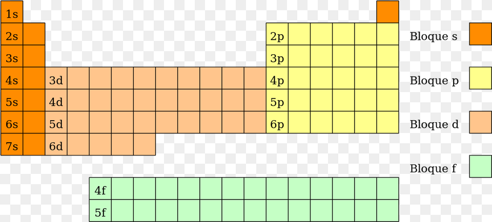 Bloques De La Tabla Periodica, Game Free Transparent Png