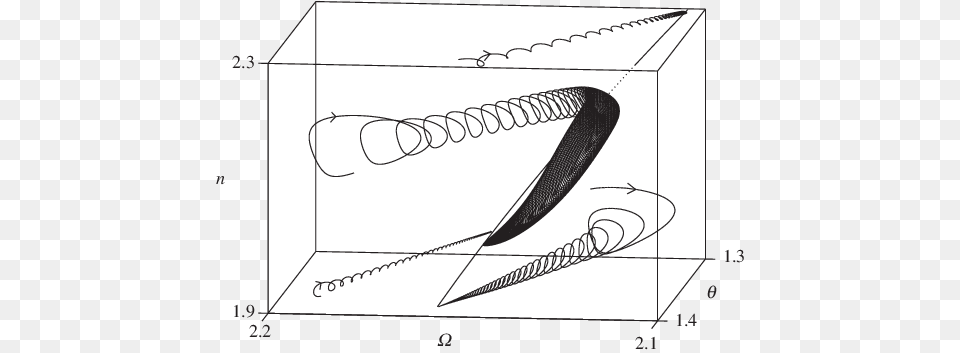 Blow Up Of Four Trajectories In The Vicinity Of The Trajectory, Chart, Plot, Bow, Weapon Png