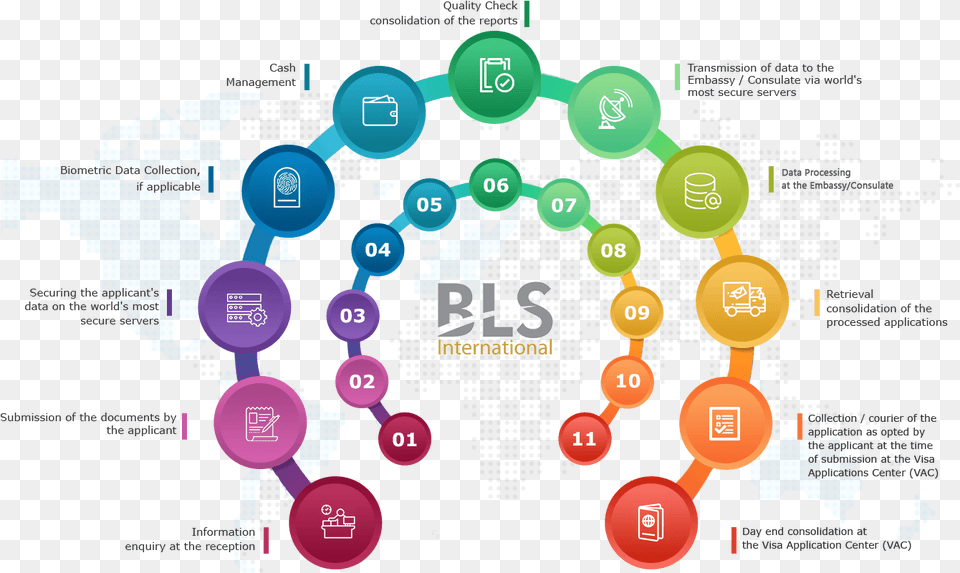 Bls International Is A Trusted Partner For Visa Processing Bls International, Art, Graphics Png Image