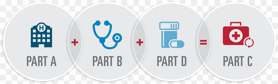 Blue Cross Blue Shield Medicare Advantage Parts Of Medicare Infographic, Logo, First Aid, Symbol Png