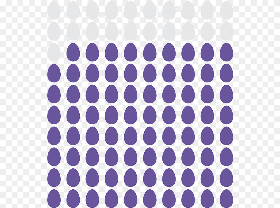 Blue Dot Challenge Ww, Pattern, Purple Png