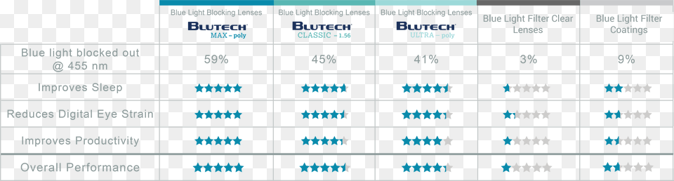 Blue Light From 450 Nm To 500 Nm Disrupts Melatonin Number Png