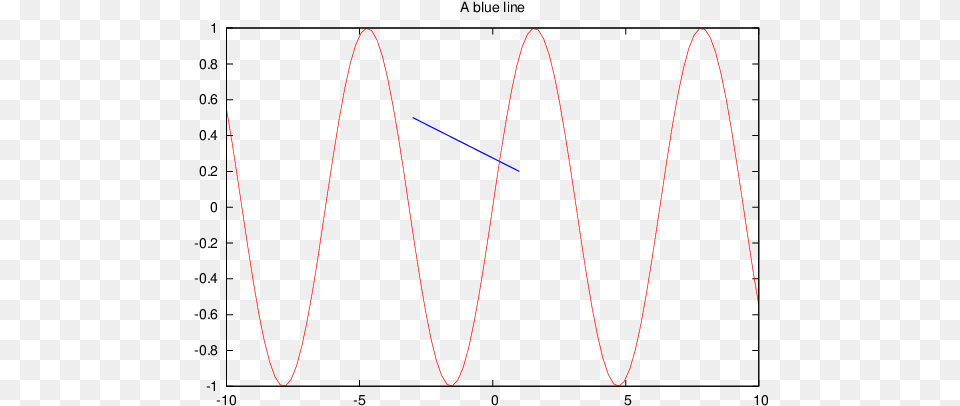 Blue Line Chart, Plot Free Transparent Png