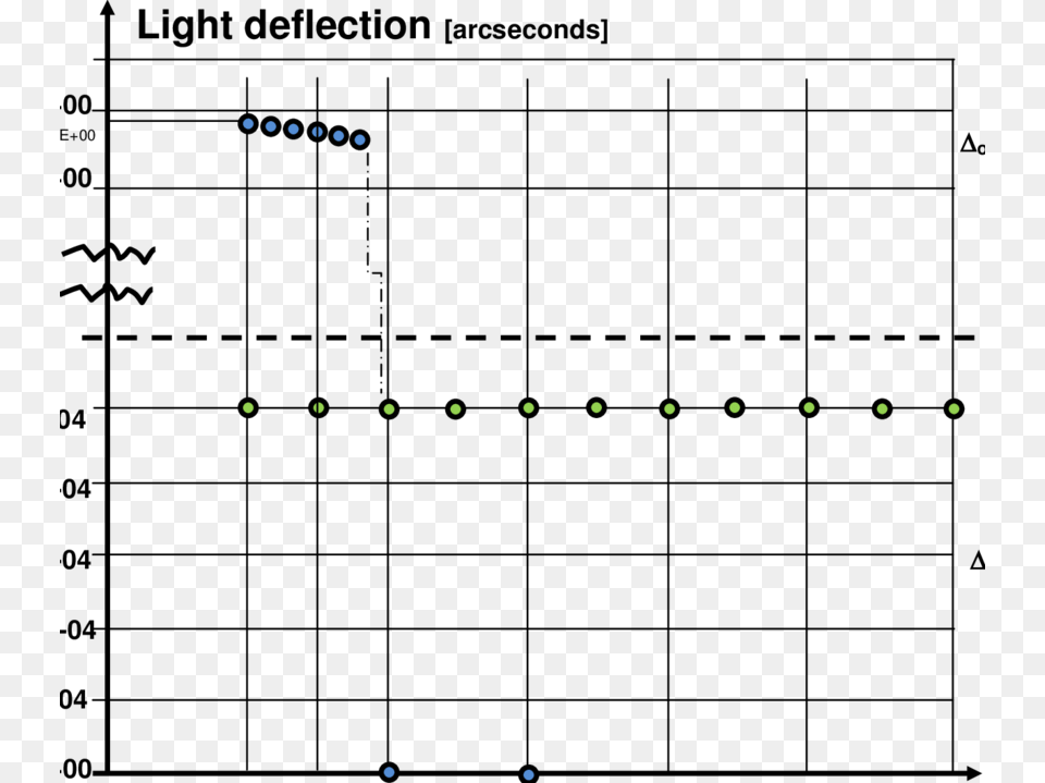 Blue Points Indicate Calculated Values Of The Optical Number, Nature, Night, Outdoors Png