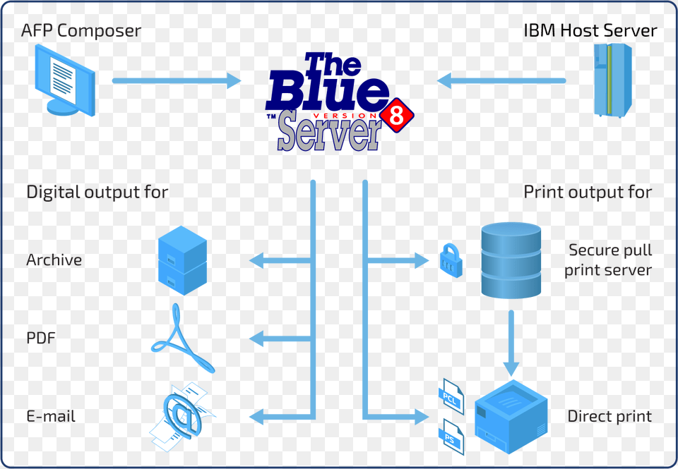 Blue Server Flow Illustration Server Blue, Architecture, Building, City, High Rise Free Transparent Png