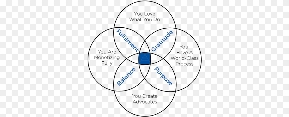 Blue Square Method Diagram Circle, Outdoors Free Png