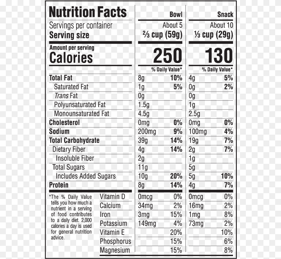 Blueberry Crisp Nutritional Facts Clif Granola Nutrition Facts, Scoreboard, Text, Menu Free Png