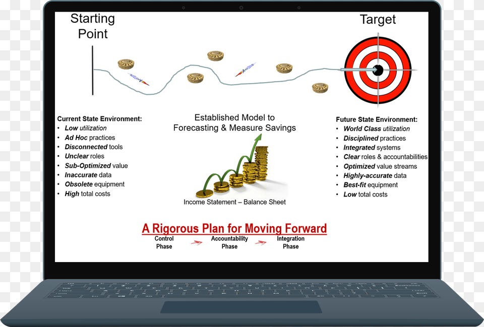 Blueprints For Action Netbook, Computer, Electronics, Laptop, Pc Free Png