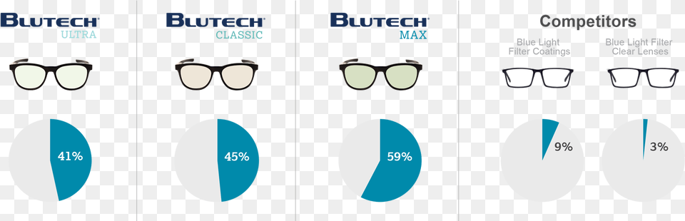Bluetech Glasses, Nature, Night, Outdoors, Accessories Free Transparent Png