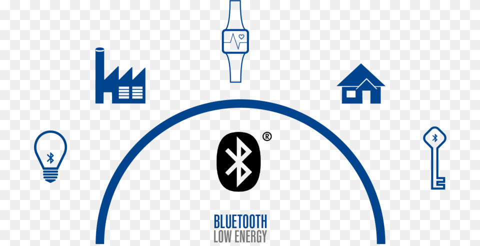 Bluetooth, Arch, Architecture Png