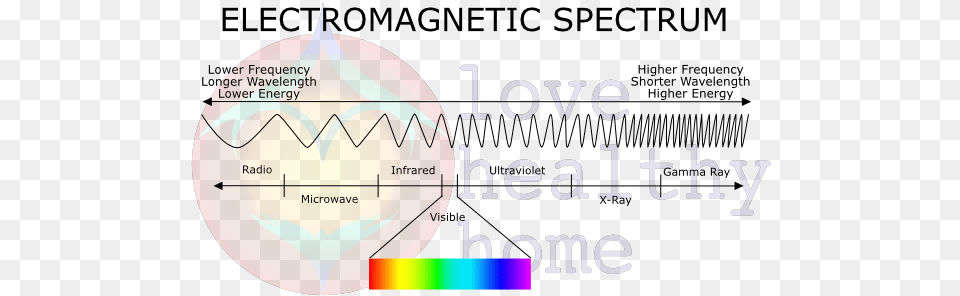 Bluetooth Headphones Radiation Is Misunderstood Healthy 1986 Honda Magna 700, Sphere Png Image