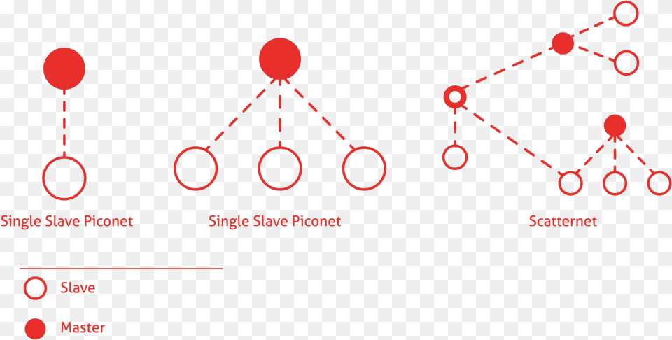 Bluetooth Network Architecture Circle, Astronomy, Eclipse, Nature, Night Png