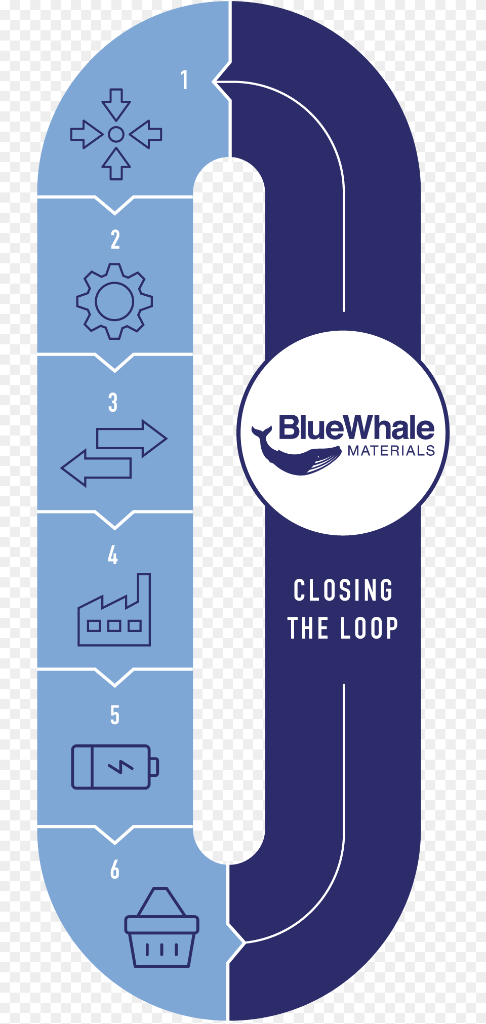 Bluewhale Assets, Text, Number, Symbol, Electronics Png