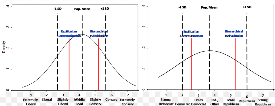 Blunt Meme, Chart, Plot, Text Free Png