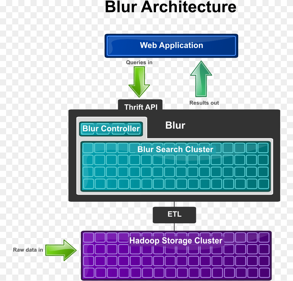 Blur Architecture Data, Computer Hardware, Electronics, Hardware, Monitor Png