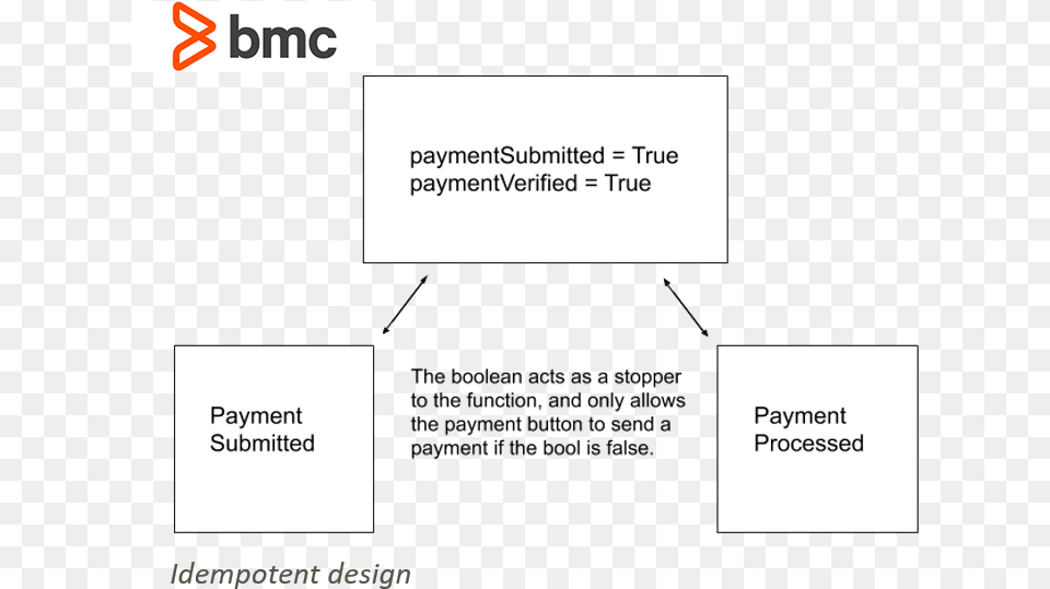 Bmc Software, Page, Text Free Png