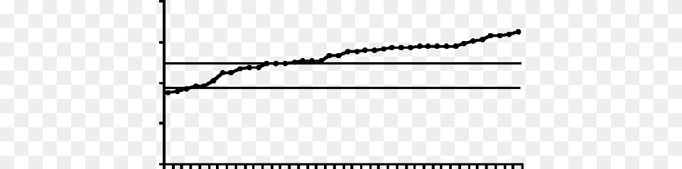 Bmi Of The Patients, Outdoors, Nature Free Transparent Png