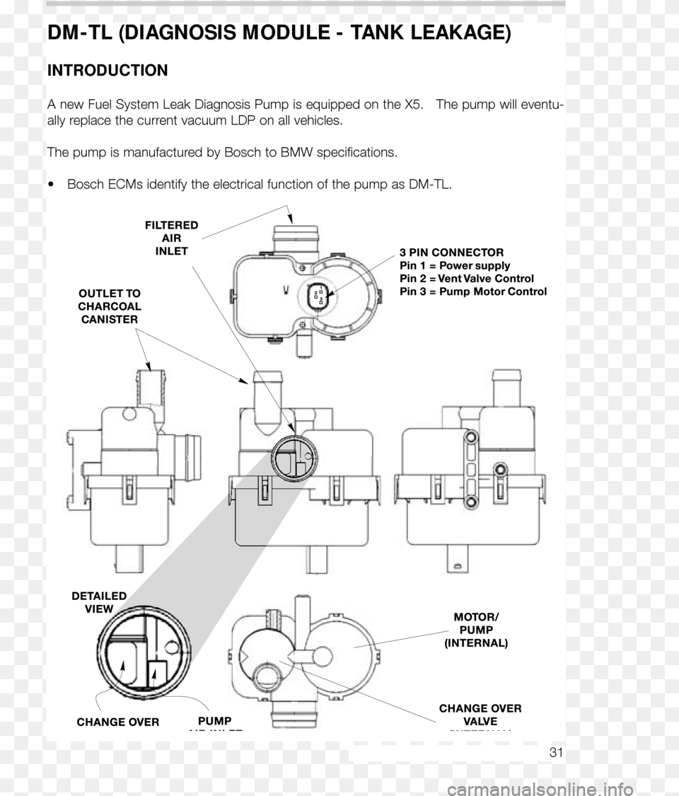 Bmw X5 2002 E53 M62tu Engine Workshop Manual Rh Carmanualsonline Diagram, Chart, Plot, Plan, Cad Diagram Png