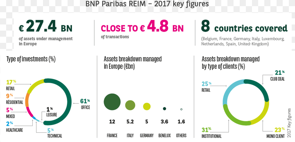 Bnp Paribas Real Estate Investment Management With, Text Free Png Download