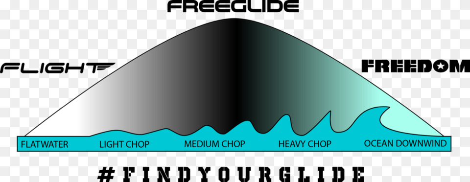 Board Bell Curve, Triangle, Nature, Outdoors Free Transparent Png