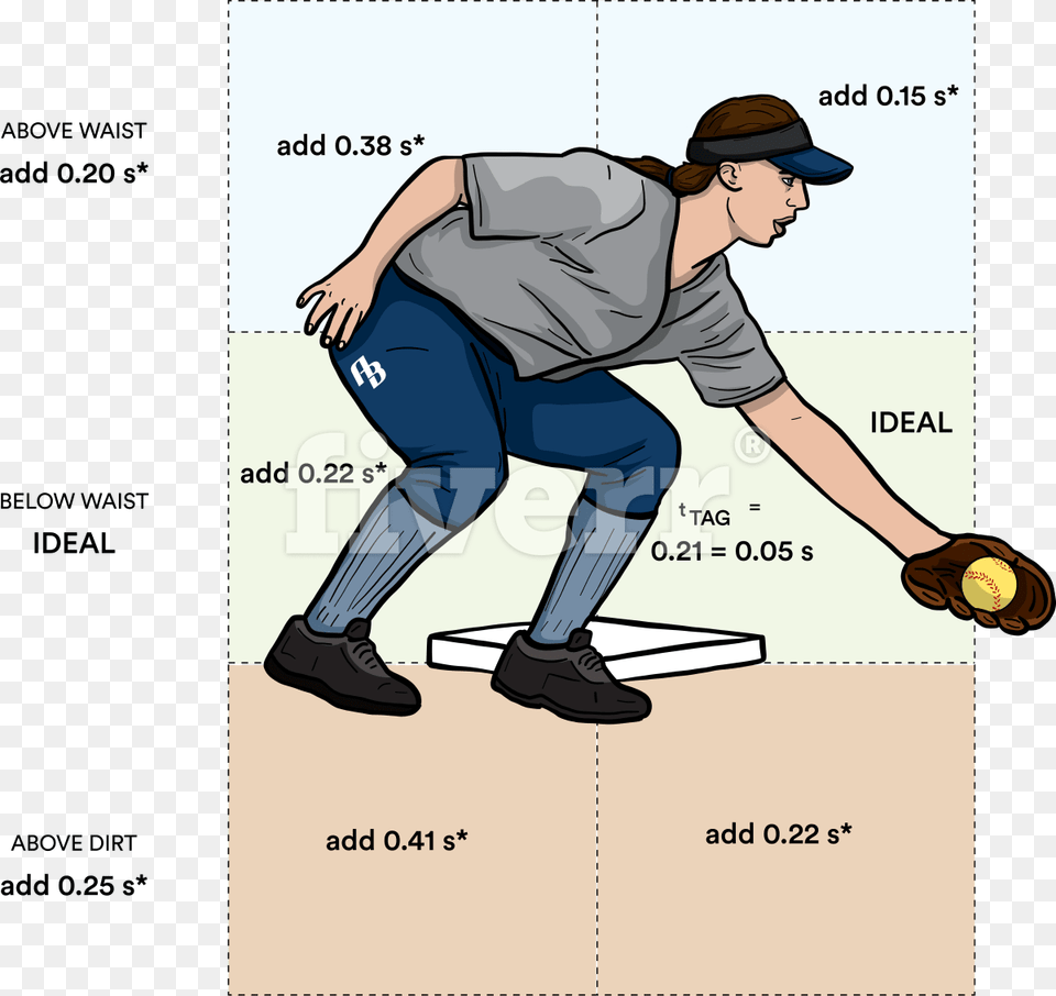 Bocce, Person, People, Adult, Man Free Png