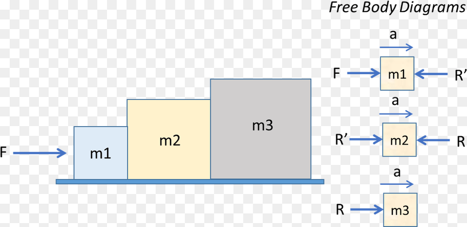 Body Diagram Of 3 Blocks Png