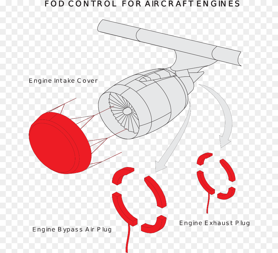 Boeing 777 Engine Covers Full Size Diagram, Dynamite, Weapon Free Png
