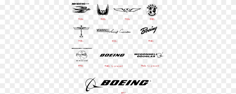 Boeing Logo Boeing Logo Evolution, Text, Animal, Bird Free Transparent Png
