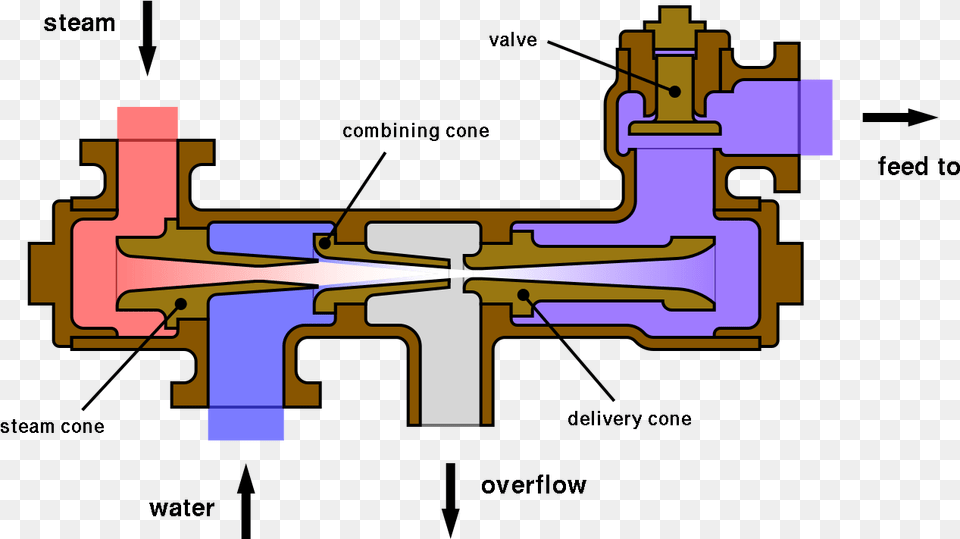 Boiler Feed Injector Diagram Feed Pump In Boiler Diagram, Bulldozer, Machine, Terminal Free Transparent Png