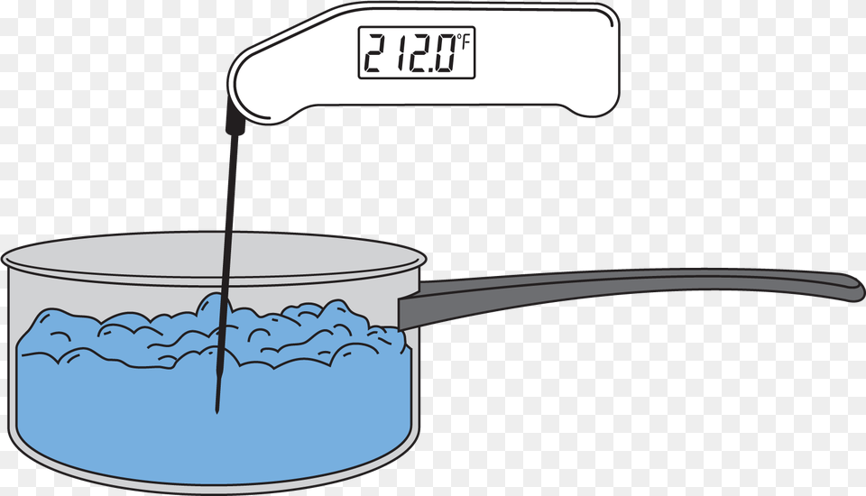 Boilingthermapen Dibujo De Temperatura De Ebullicion Free Png Download