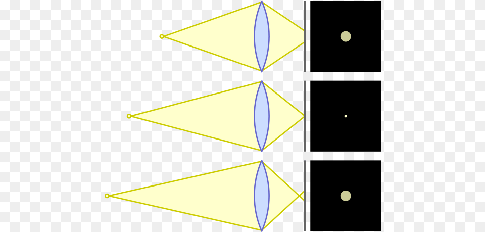 Bokeh Wikiwand Diagram, Flare, Light, Lighting, Nature Png Image