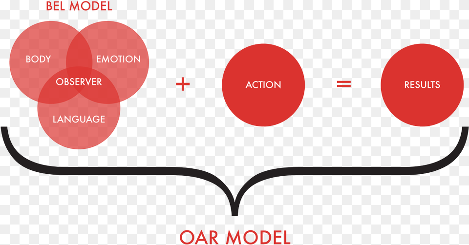 Bolder Moves Oar Model Oar Model Coaching, Nature, Night, Outdoors, Astronomy Free Png