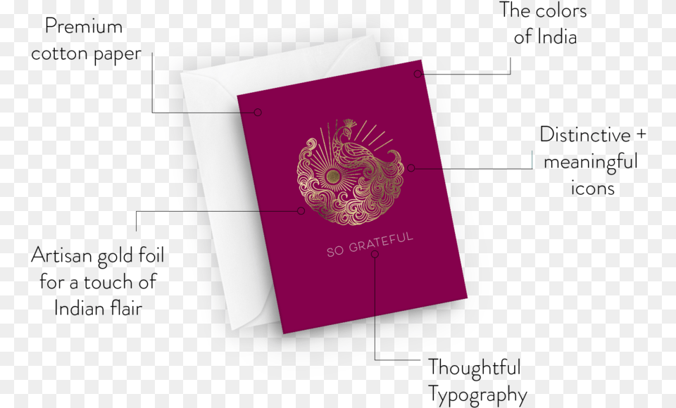 Bombay House Design German Passport, Text, Document, Id Cards Free Png