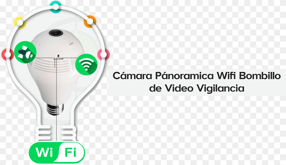 Bombillo Camara Panoramica Wifi Parallel, Light, Lightbulb, Appliance, Blow Dryer Png