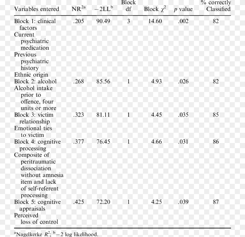 Bond Dissociation Energy Of Silanes, Text, Chart, Plot Png Image