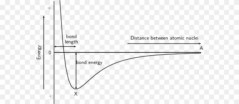 Bond Length Vs Bond Enthalpy, Gray Png Image