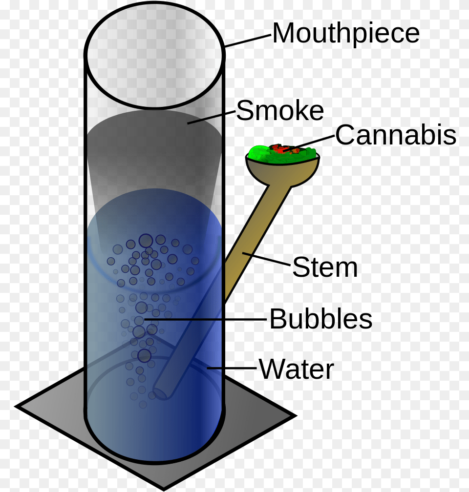 Bong Diagram, Cutlery, Spoon, Bottle, Cylinder Free Png