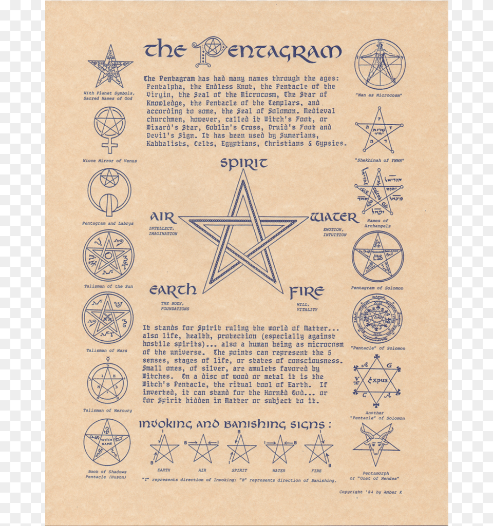 Book Of Shadows Pentagram, Symbol, Star Symbol, Machine, Wheel Free Transparent Png