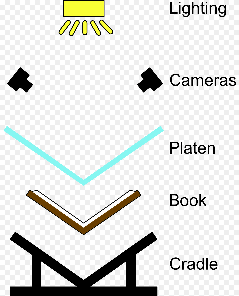 Book Scanner Diagram From Http Colorfulness, People, Person, Graduation Png