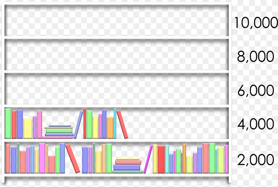 Book Shelf, Publication, Indoors, Library, Furniture Free Png