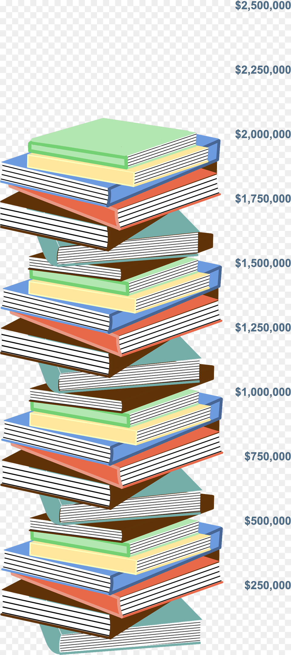 Book Stack Book Stack Transparent Background, Publication, Text, Page Png