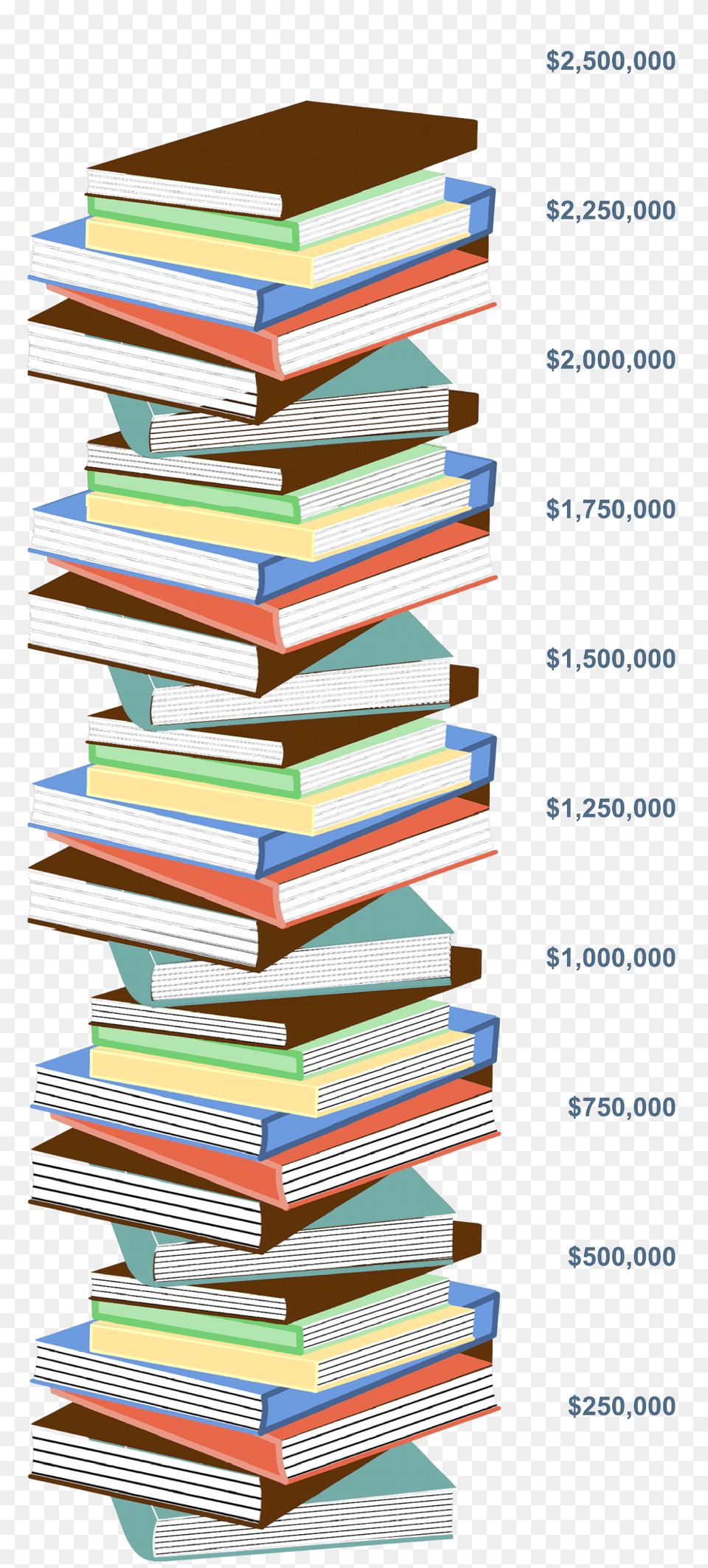 Book Stack Friends Of The Pg Library, Publication, Page, Text Png Image