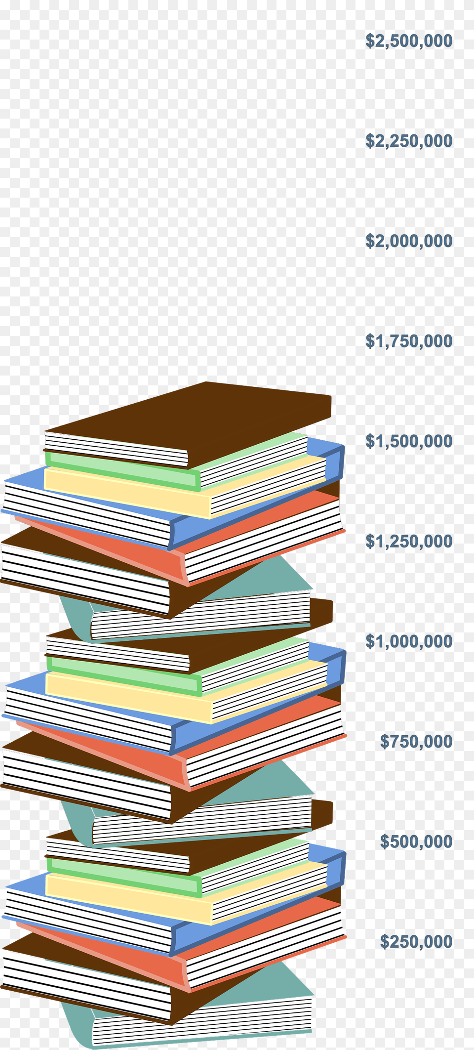 Book Stack Friends Of The Pg Library, Publication, Page, Text Png