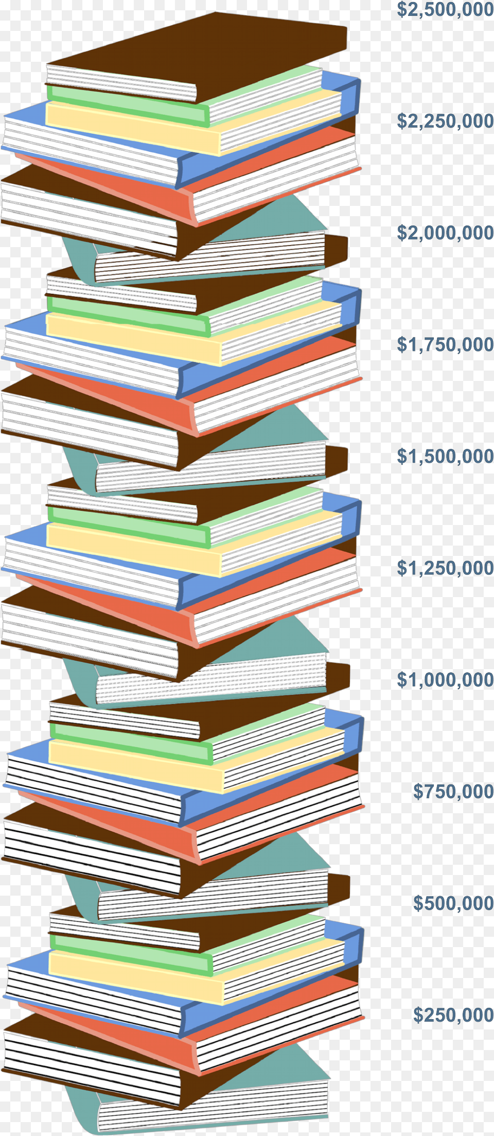Book Stack Showing Raised So Far, Publication, Page, Text, Indoors Free Png