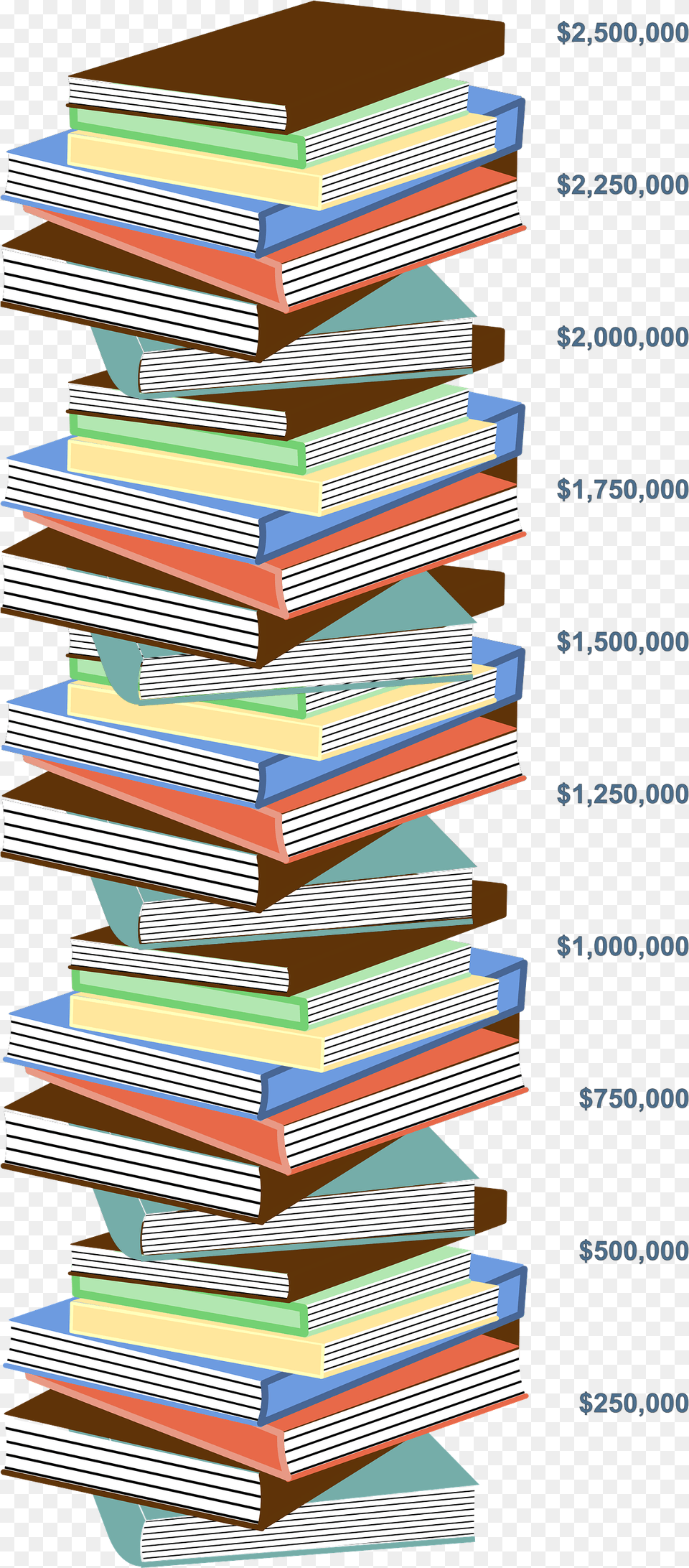 Book Stack Showing Final Total Background Book Stack Vector, Publication, Page, Text, Indoors Free Transparent Png