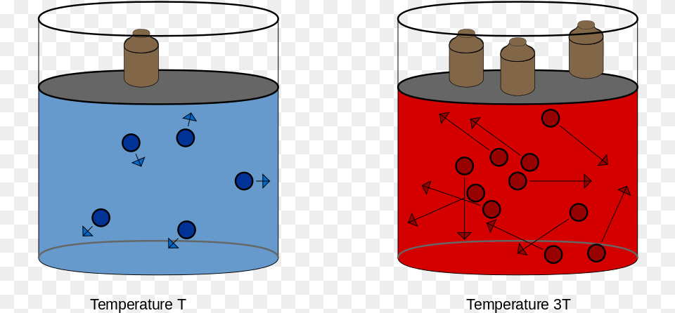 Born To Steal When The Mafia Combined Gas Law Illustration, Cylinder, Adapter, Electronics, Bottle Png